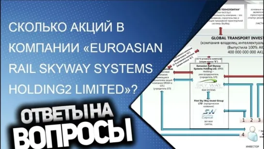 Сколько акций в компании Euroasian Rail Skyway Systems Holding 2 Limited ERSSHL2?