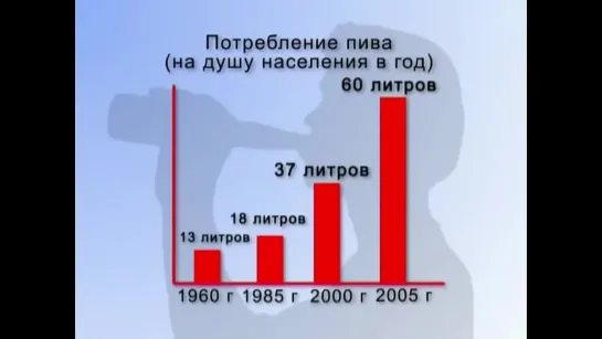 Горькая правда о пиве!