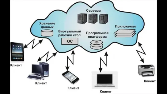 Кошмар. Российское ПО теперь будет на всём