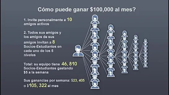 Ganadores Programa de Socios Academia