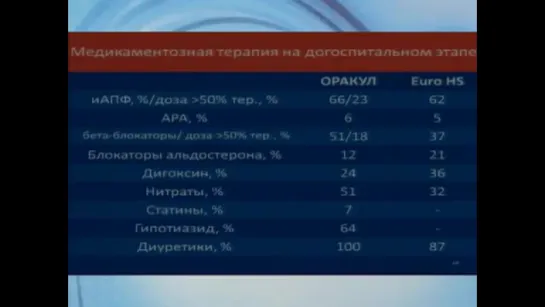 Первый национальный регистр синдрома острой декомпенсации сердечной недостаточно