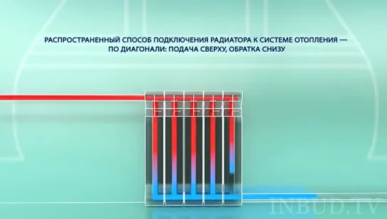 Монтаж_и_схемы_подключения_радиаторов_отопления