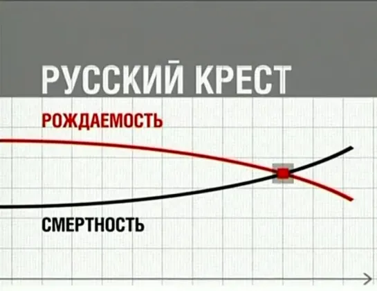 Русский крест или Правда об абортах (демографический кризис или катастрофа?)