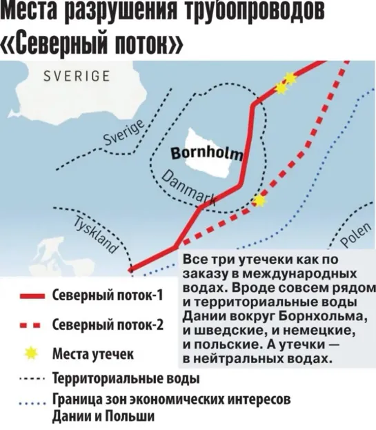 Диверсия на нитках газопроводов «Северный поток». Игорь Юшков. Сказано в Сенате