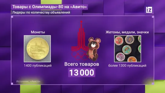 Число объявлений о продаже атрибутики московских Игр выросло