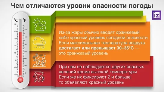 Известия рассказали об отличиях разных уровней опасности погоды