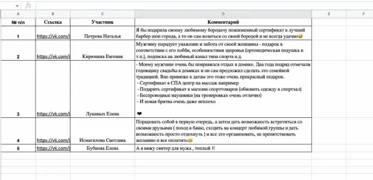 Результаты конкурса