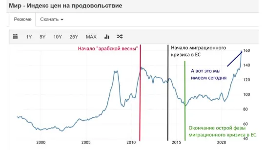 Мировой кризис затронет всех: и он будет пострашнее войны на Украине