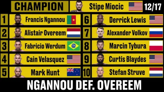 UFC: Изменения в тяжелом весе за 2017-й год