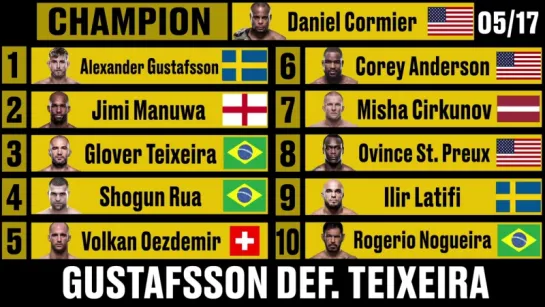 UFC: Изменения в полутяжелом весе за 2017-й год