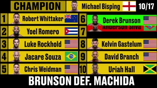 UFC: Изменения в среднем весе за 2017-й год