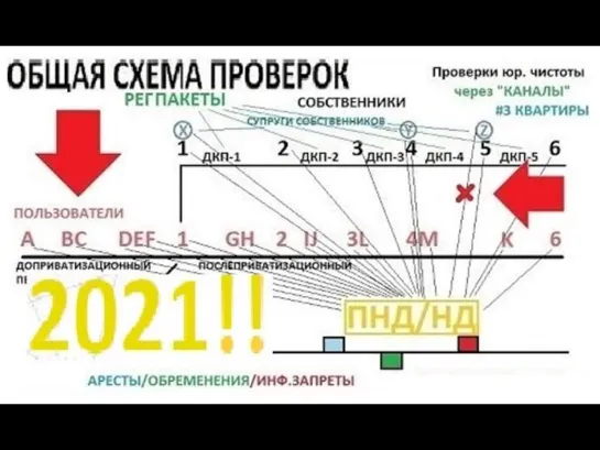 КАК ПРОВЕРИТЬ КВАРТИРУ ПЕРЕД ПОКУПКОЙ НА ЮРИДИЧЕСКУЮ ЧИСТОТУ (1)