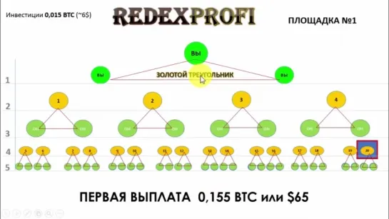 RedeX - золотой треугольник