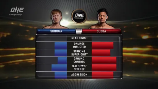 Gianni Subba vs Riku Shibuya