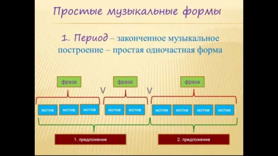 Музыкальная форма на примере пьес из "Детского альбома" Чайковского.