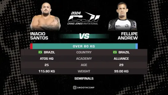 2F 80+ Inacio Santos vs Fellipe Andrew - CJ