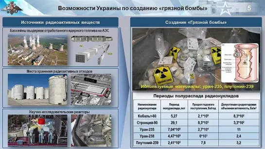 Брифинг начальника войск РХБЗ Кириллова