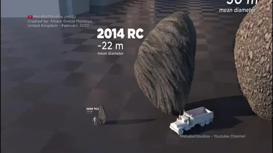 ASTEROIDS Size Comparison HD 720p