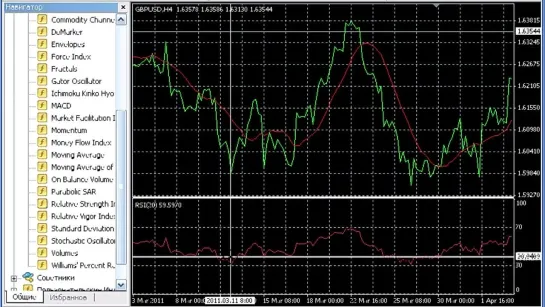 Forex с нуля до автоматической торговли — Первые шаги (видеокурс) 6