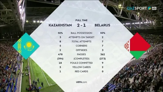 Обзор матча. Лига Наций УЕФА. Казахстан - 2_1 Беларусь