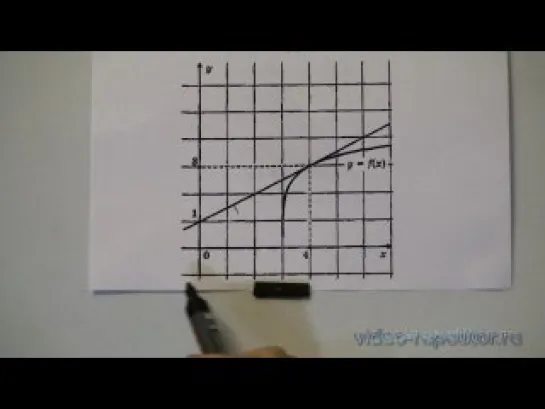 Подговка к ЕГЭ по математике, часть B8