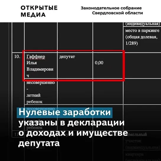 Депутат, советовавший россиянам «поменьше питаться», задекларировал нулевой доход