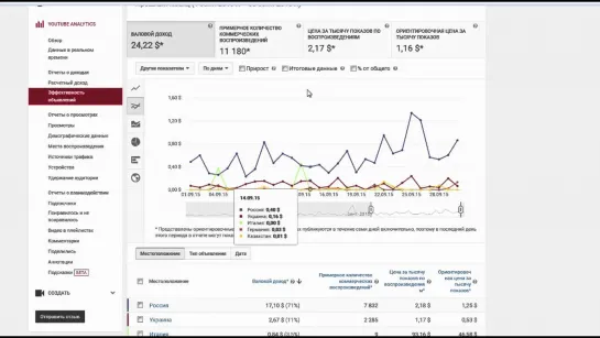 Сравнение по доходности Эдсенс AdSense и Медиа сети Quiz Group.   Cентябрь.