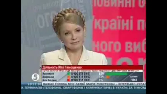 Діяльність Прем'єр-міністра Юлії Тимошенко пітримує 87 %