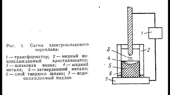 Электрошлаковая печь (плавильня) своими руками