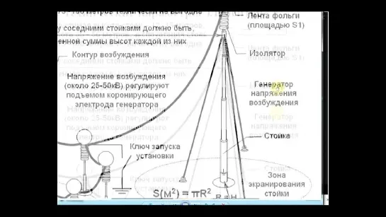 ЭНЕРГЕТИКА ПРОШЛОГО. Храмы, кресты-антенны, катушки Тесла