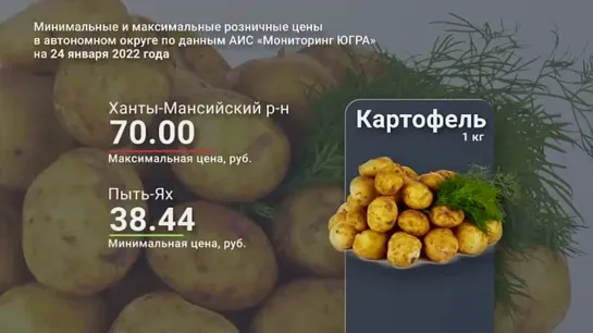 Цены на продукты. Злой Ямал