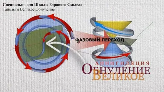 Тайцзы и Великое Обнуление по тайным знаниям племени Suabi. Олег Басаргин