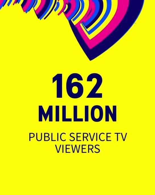 162 million viewers watched Eurovision2023