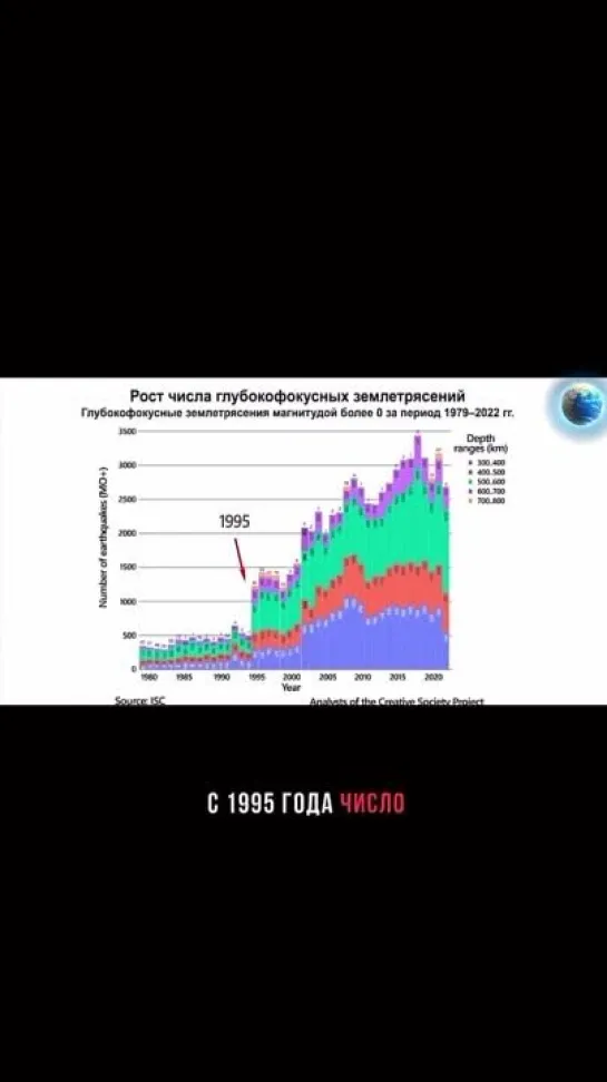 Video by Creative Society. Созидательное Общество