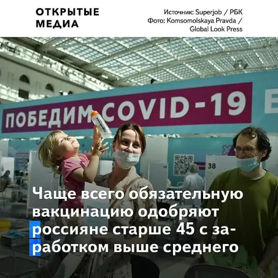 Социологи выяснили, кто из россиян поддерживает обязательную вакцинацию