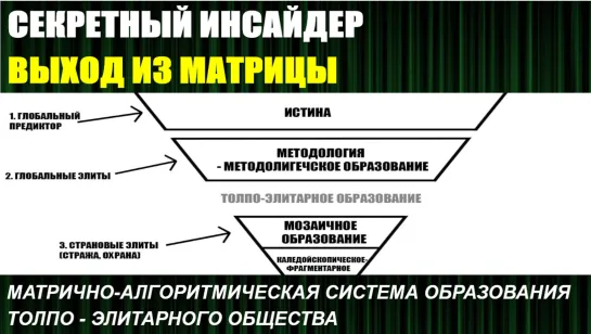 МАТРИЧНО АЛГОРИТМИЧЕСКАЯ СИСТЕМА ОБРАЗОВАНИЯ ТОЛПО ЭЛИТАРНОГО ОБЩЕСТВА (1)