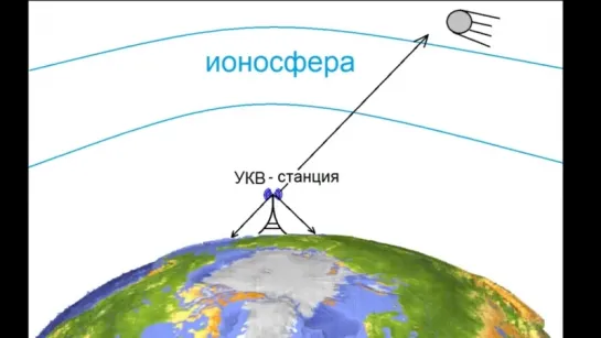 Я округлю Вам Землю- Заговор радиолюбителей-