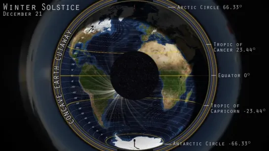 The Midnight Sun - LSC EARTH