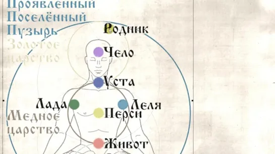 МИР 6. Матрица, как наследие высокоразвитой цивилизации