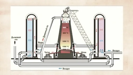 Матрица Информационного Развития-2.  Масоны