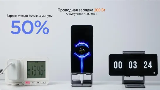 Xiaomi HyperCharge