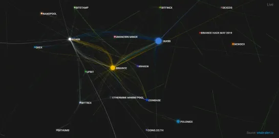 Карта Транзакций /Transaction Map