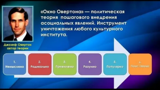 ОКНО ОВЕРТОНА - ИДЕАЛЬНЫЙ СПОСОБ УНИЧТОЖЕНИЯ ЛЮБОЙ КУЛЬТУРЫ В МИРЕ.