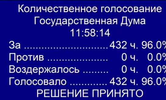 В Госдуме единогласно поддержали законопроект об изменениях в Конституцию и вынесении их на общероссийское голосование.