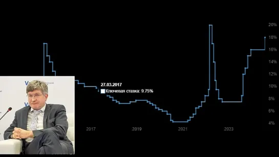 Экономике России требуется смягчение денежно-кредитной политики - эксперт