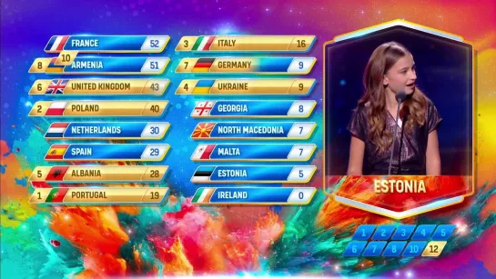 Детское Евровидение 2023 Финал Junior Eurovision Final Satellite Feed HD