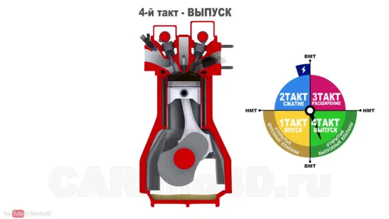 Принцип работы двигателя. 4-х тактный двигатель внутреннего сгорания (ДВС) в 3D